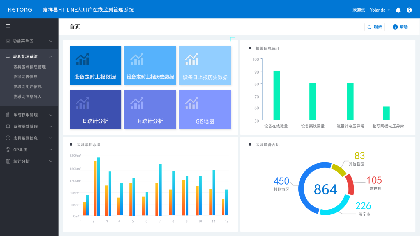 HT-LINE大用戶在線監測管理系統